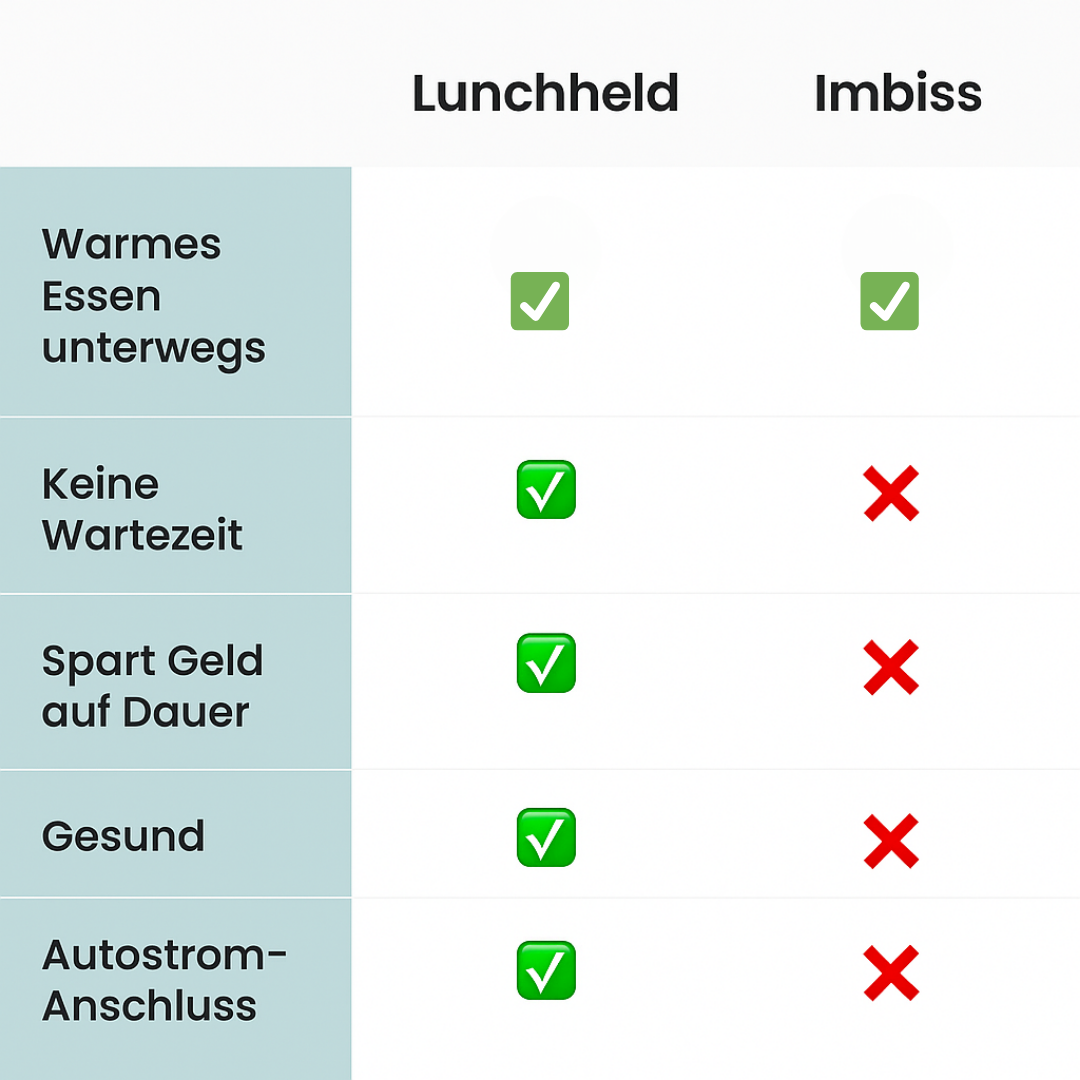 Lunchheld | Wärmebox